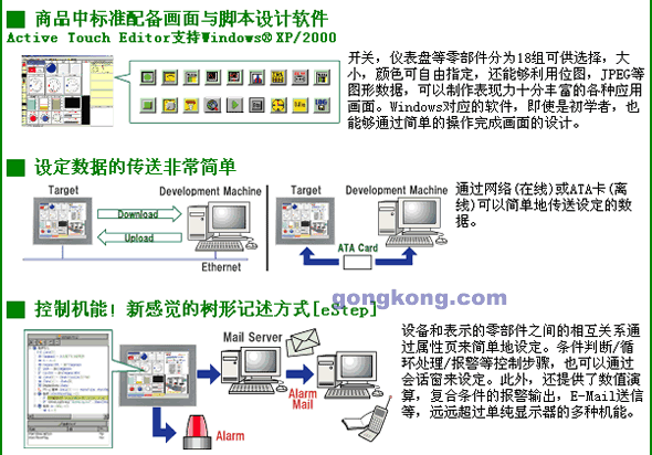 CONTEC Active Touch 系列可编程信息显示器