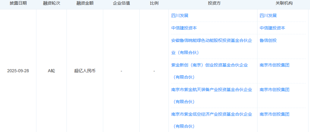 珠海這家國家級專精特新“小巨人”，融了超億元！