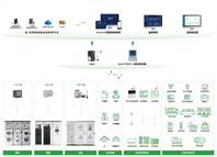 安科瑞Acrel-5000助力建筑碳管理精準(zhǔn)落地