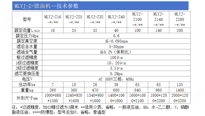 高效真空脫水濾油機