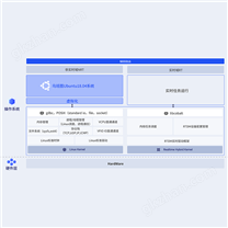 SO3311 MetaOS+Ubuntu18.04系统