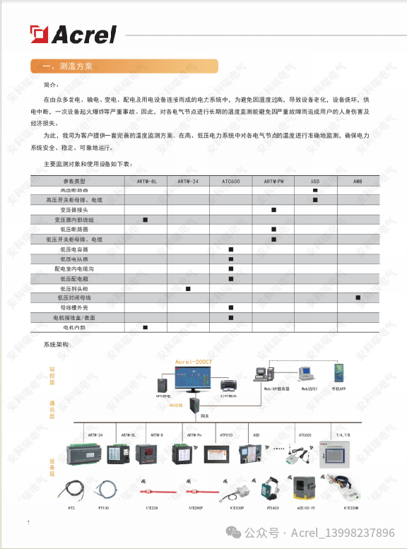 image.png 电气设备温度监控解决方案