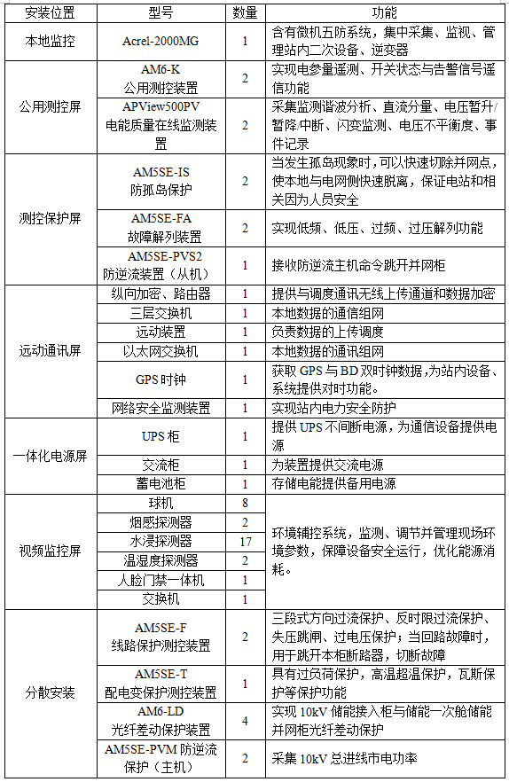 AM系列微机保护装置在中东区天然气回收站配电工程中的应用