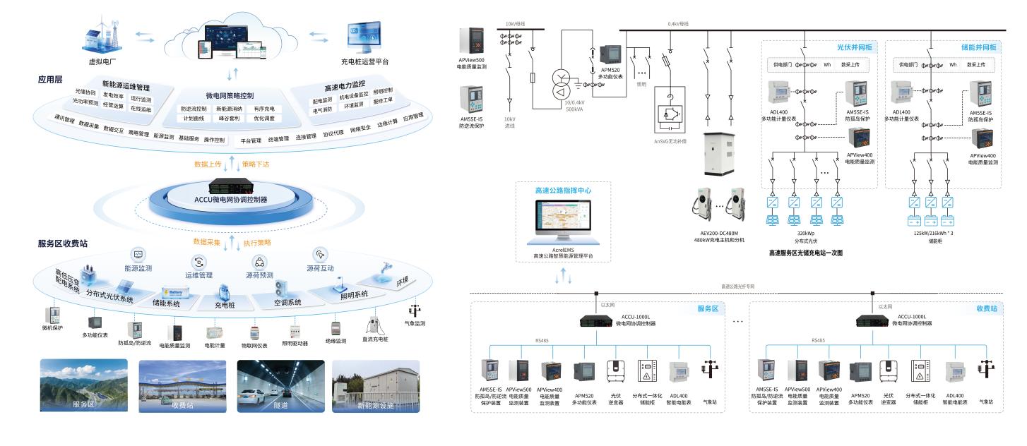 石化化工新型電力系統和安全智能運維技術大會