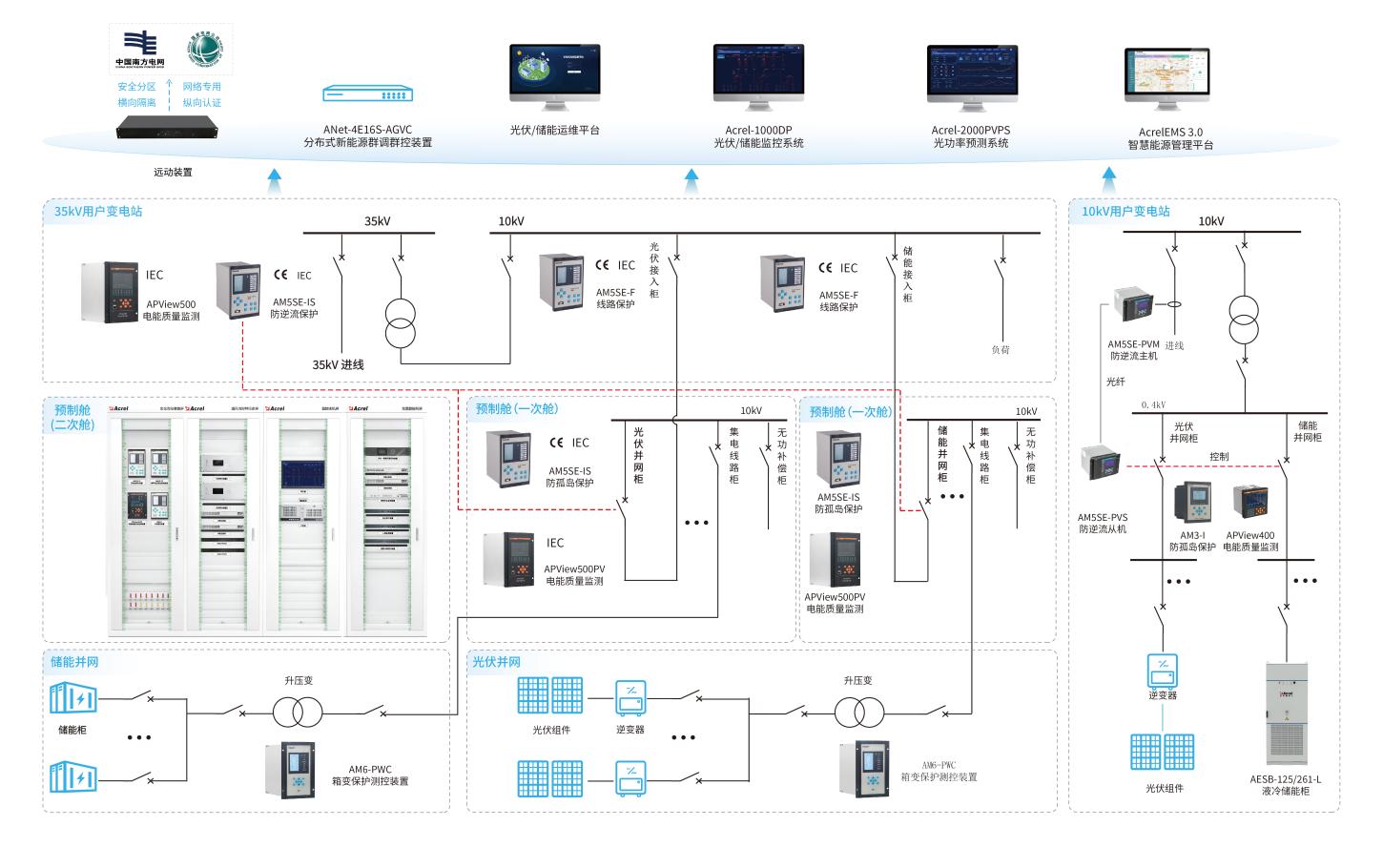 石化化工新型電力系統和安全智能運維技術大會