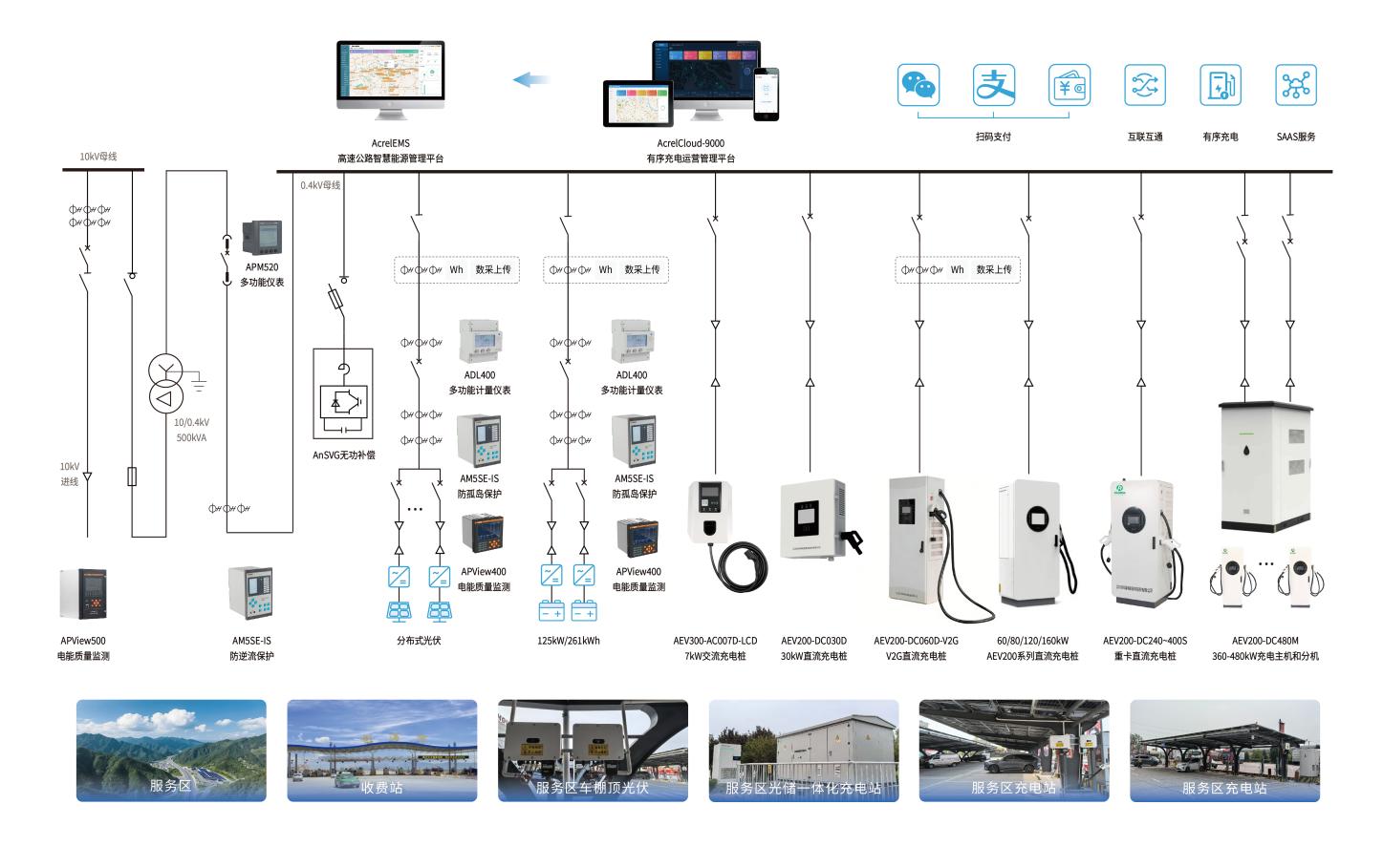 石化化工新型電力系統和安全智能運維技術大會