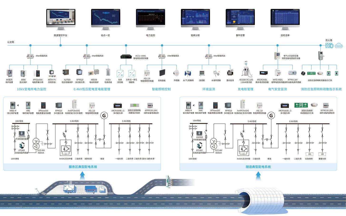 石化化工新型電力系統和安全智能運維技術大會