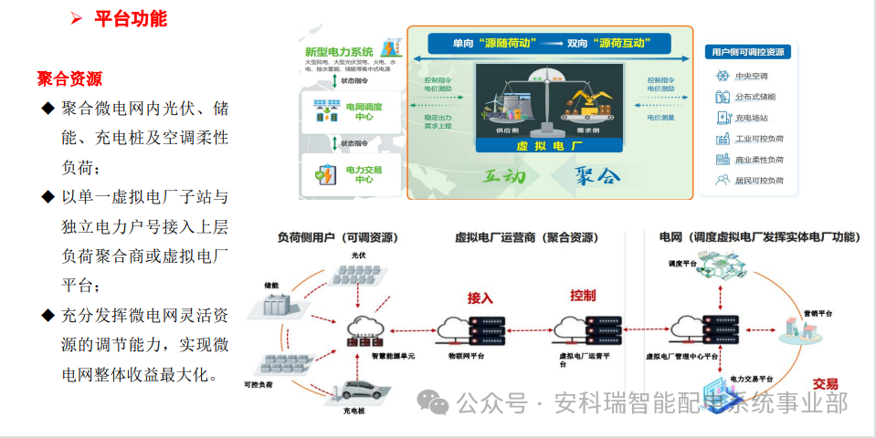 688 号文 + 650 号文双政策落地!安科瑞绿电直连全方案,一键满足合规要求