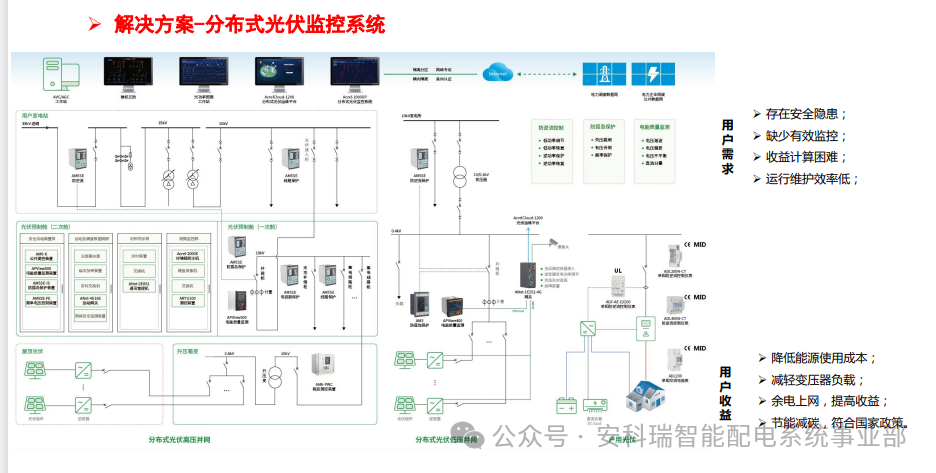 688 号文 + 650 号文双政策落地!安科瑞绿电直连全方案,一键满足合规要求