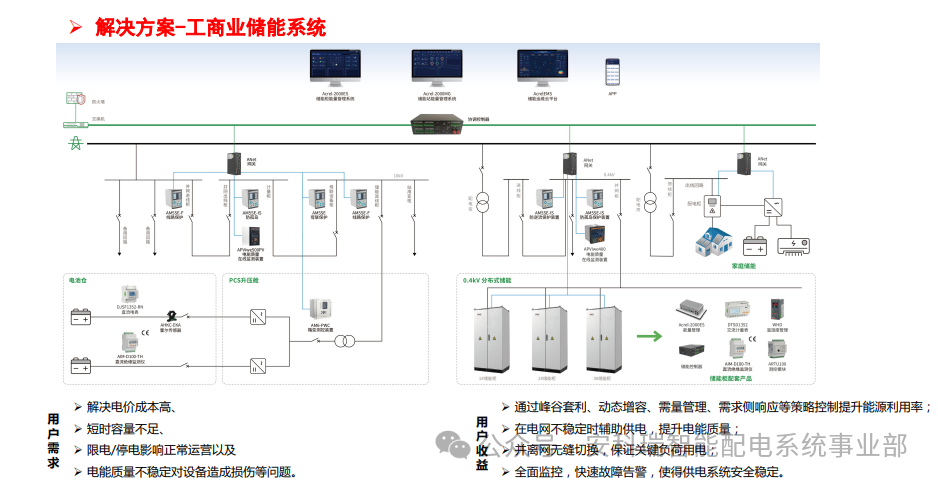 688 号文 + 650 号文双政策落地!安科瑞绿电直连全方案,一键满足合规要求