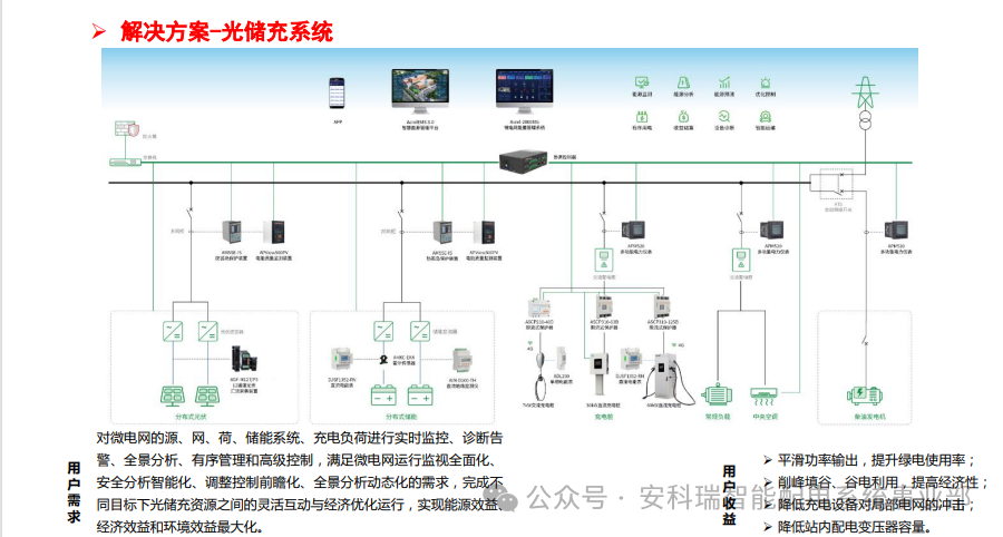 688 号文 + 650 号文双政策落地!安科瑞绿电直连全方案,一键满足合规要求