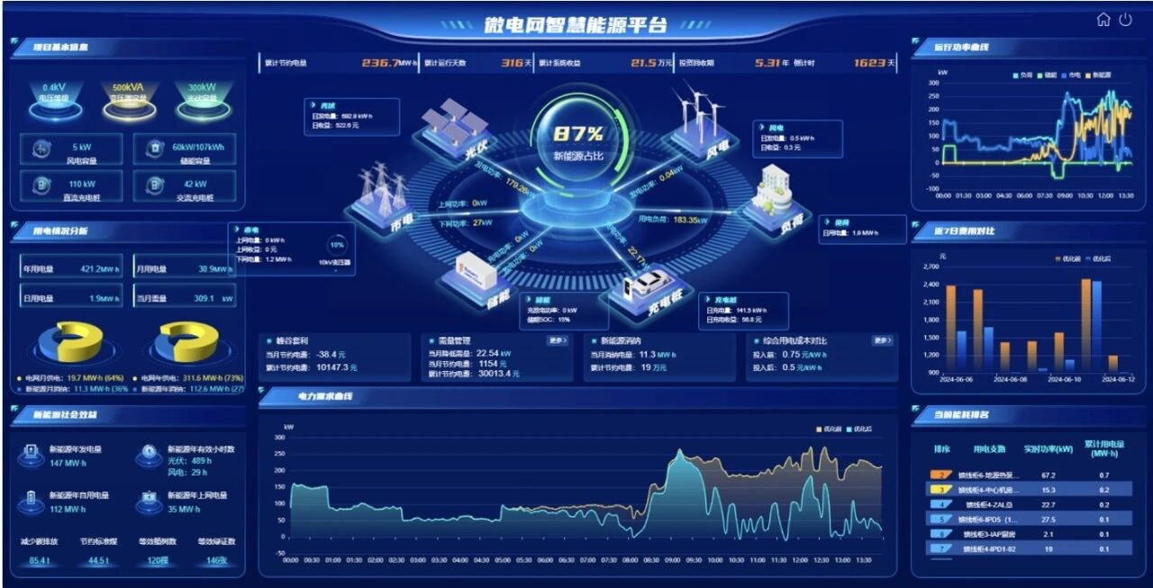 EMS只一套高级监控系统吗！？其实真正的EMS不是看的，是替你做“决定