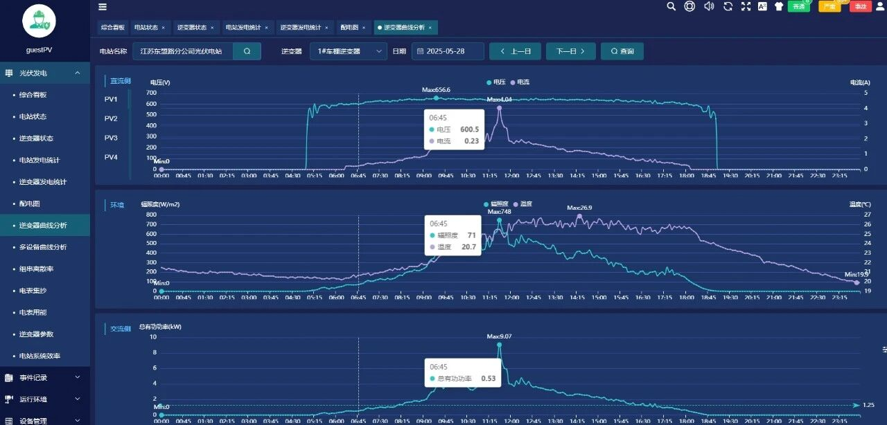 EMS只一套高级监控系统吗！？其实真正的EMS不是看的，是替你做“决定