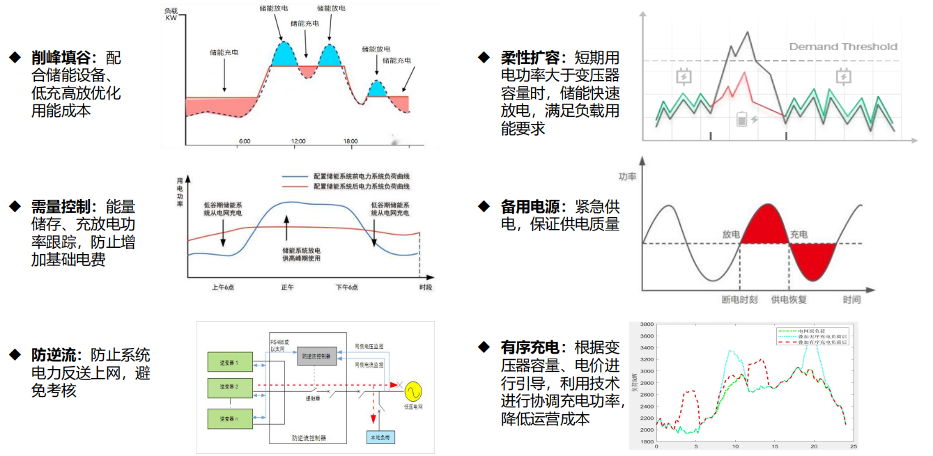EMS只一套高级监控系统吗！？其实真正的EMS不是看的，是替你做“决定