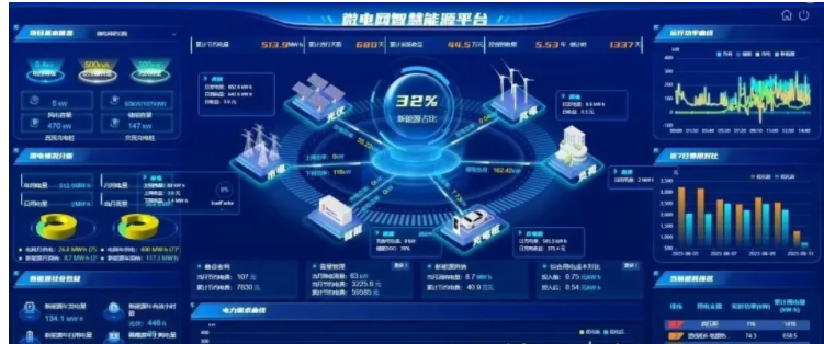 安科瑞荣获智慧能源管理领域奖项，深耕源网荷储充一体化智慧能源新生态！