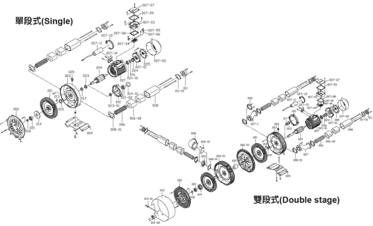 中國臺灣省達綱DARGANG高壓鼓風機產品型號說明