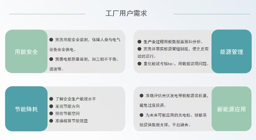 减碳目标近在眼前!企业综合能源管理系统助力绿色工厂