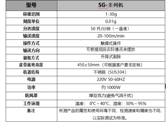 条状素毛肚25g多列检重机食品检重秤耐用